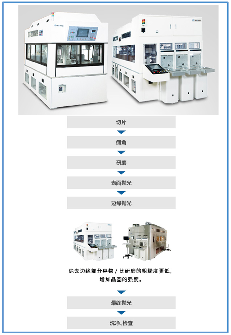 BBS主要設備Edge＿Polishing＿System(边缘抛光机)及機床相關設備